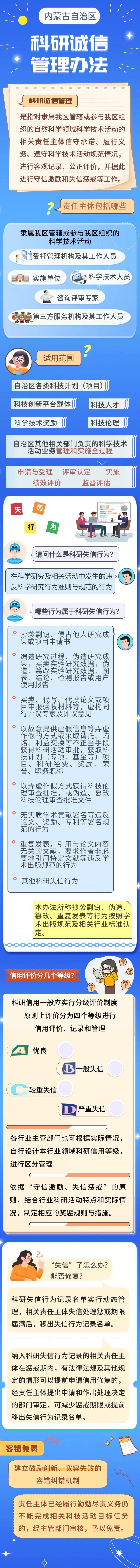 一圖讀懂 | 《內(nèi)蒙古自治區(qū)科研誠(chéng)信管理辦法》政策要點(diǎn)相關(guān)圖片